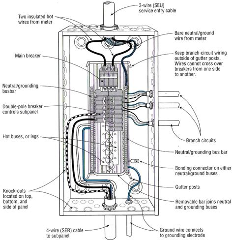 residential electrical panel wiring diagram